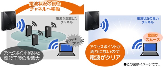 NEC 無線LANルーター(Wi-Fiルーター) Wi-Fi 6(ax)/ac/n/a/g/b