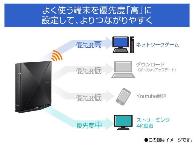 新品未使用品。WiFiルーター！NEC PA-WX5400HP BLACK+inforsante.fr