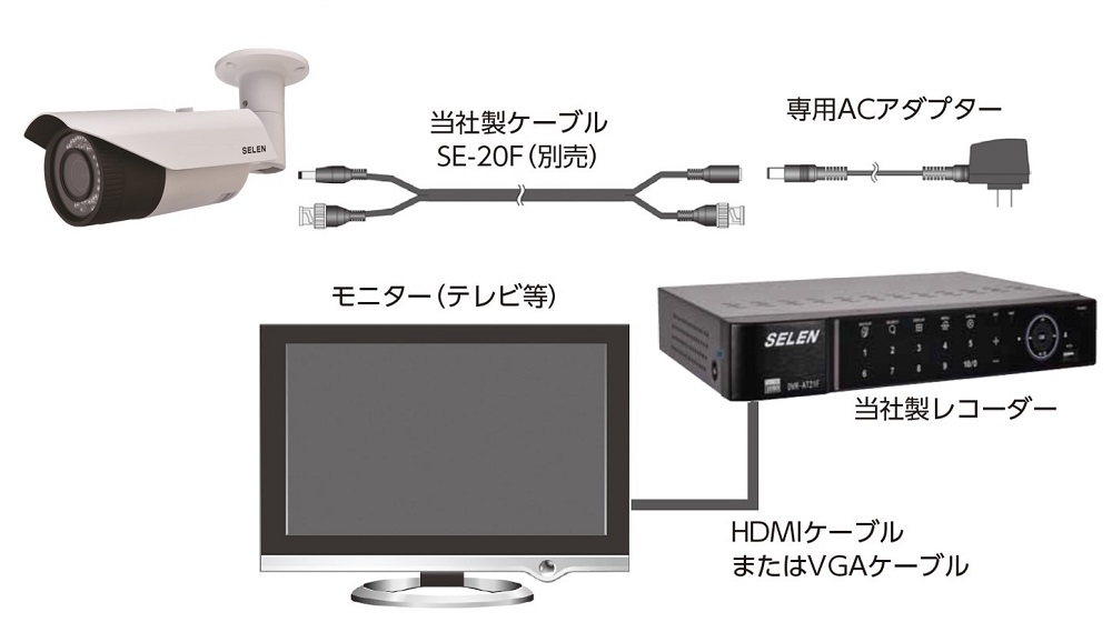 セレン 遠隔視聴対応 監視カメラ用AHD2.0対応ハードディスクレコーダー 