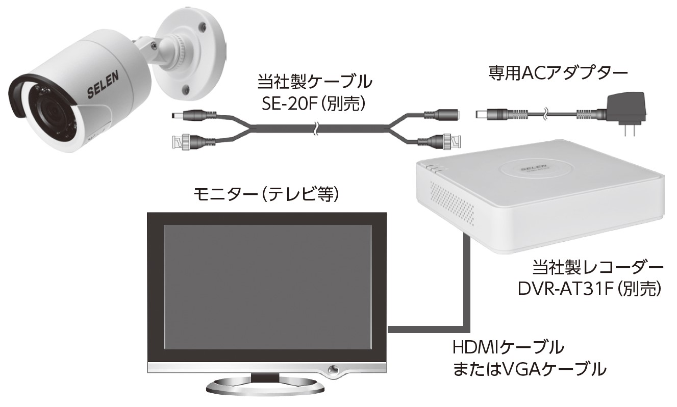 セレン 【遠隔視聴対応】フルハイビジョン対応 監視カメラ用HD-TVI対応