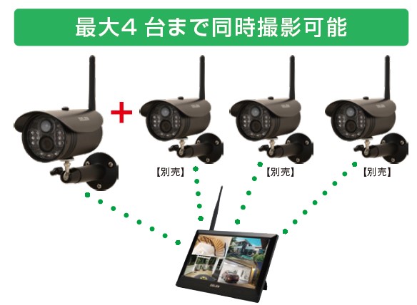 セレン フルハイビジョン対応ワイヤレスカメラ+モニターセット SWL