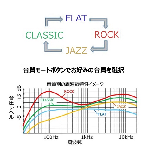 【音質切替モード搭載】