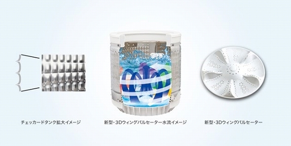 ハイアール 全自動洗濯機 Joy Series 洗濯5.5kg JW-C55D-W ホワイト の 