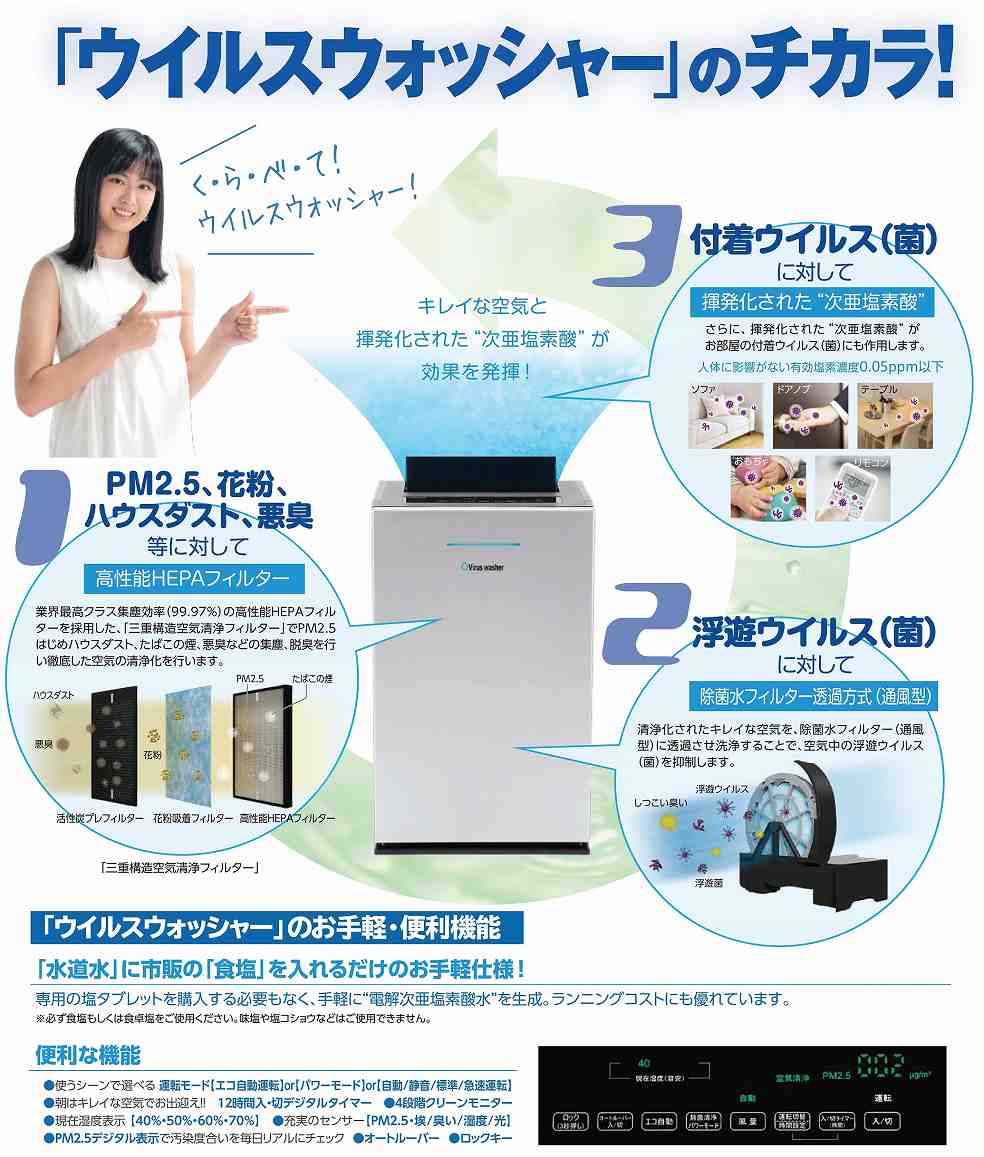 注目の福袋！ コジマYahoo 店シリウス コジマ 次亜塩素酸空気清浄機 Virus washer 適用畳数 25畳 最大適用畳数 加湿 15畳 SVW -AQA2000-S discoverydom.ru