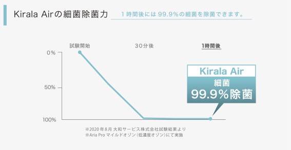 KIRALA ハイブリッド空気清浄機 Kirala Air Pulizia(プリジア