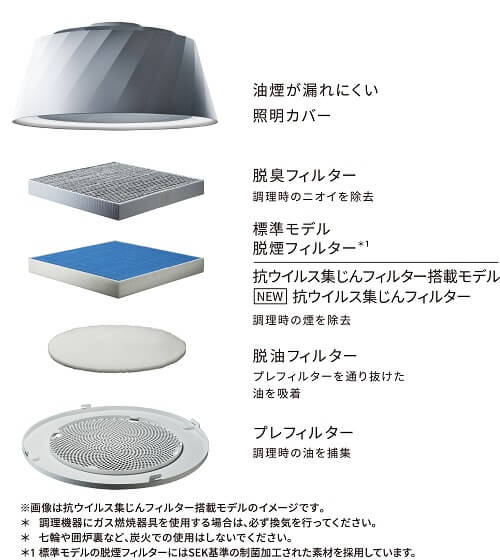 富士工業 LED照明 ペンダントライト 調光 調色 cookiray(クーキレイ
