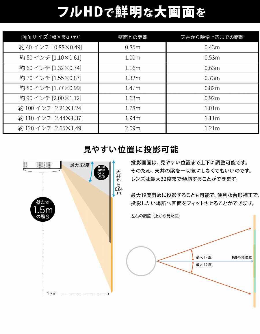 フルHDで鮮明な大画面