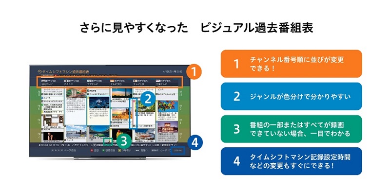 TVS REGZA 【アウトレット】ブルーレイレコーダー レグザタイム