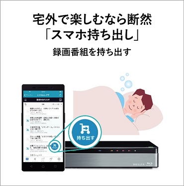 TVS REGZA 【アウトレット】ブルーレイレコーダー レグザタイム TVS REGZA 【アウトレット】ブルーレイレコーダー レグザタイム