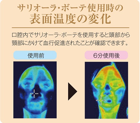 トラストレックス サリオｰラ ボｰテ 口腔ストレッチ の通販 - カテゴリ