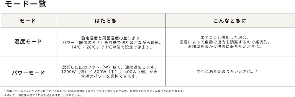 SIROCA siroca 遠赤軽量ヒーター ~10畳まで 1200W SN-M271 の SIROCA siroca 遠赤軽量ヒーター ~10畳まで 1200W SN-M271 の