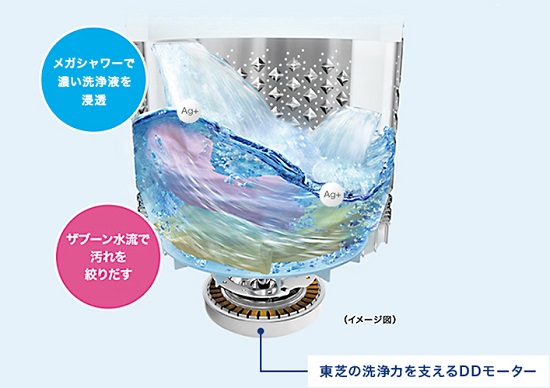 東芝 TOSHIBA 縦型洗濯乾燥機 ZABOON ザブーン 洗濯8.0kg 乾燥4.5kg