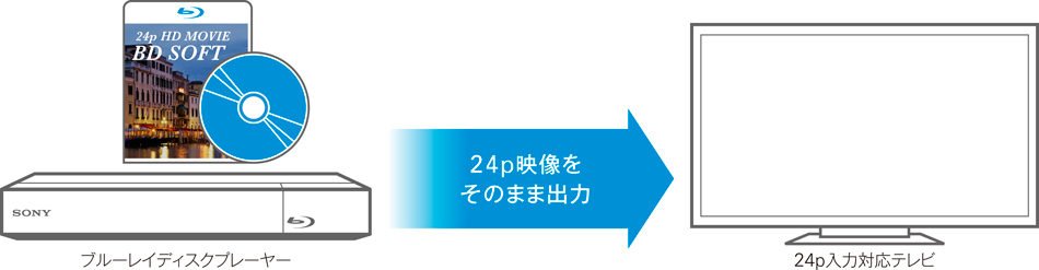 映画フィルム本来の質感で再現