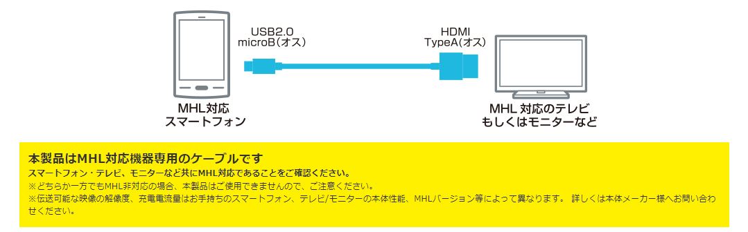 エレコム Elecom Mhl3 0対応mhlケーブル 3 0m Dh Mhl3c30bk の通販 カテゴリ パソコン 周辺機器 プリンター エレコム Elecom 家電通販のコジマネット 全品代引き手数料無料