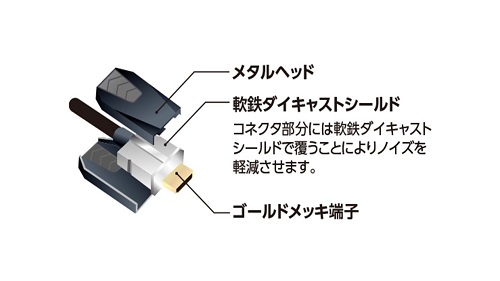 細部へのこだわり