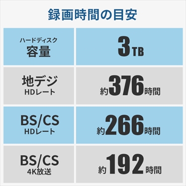 IOデータ 外付けHDD ブラック [据え置き型 /3TB] HDCZ-UT3KC の