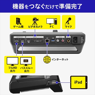 IOデータ 4Kパススルー対応 iPad連動型ストリーミングBOX｢LIVE ARISER