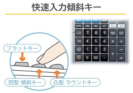 快足入力傾斜キー