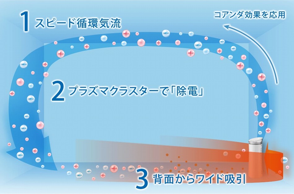 【新品送料込】値下げはコメントにて　SHARP 空気清浄機FU-N50BK-W 新品送料込】値下げはコメントにて SHARP 空気清浄機FU-N50BK-W