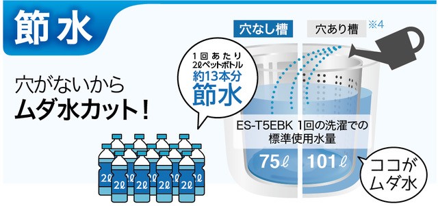 シャープ SHARP 縦型洗濯乾燥機 洗濯機5.5kg 乾燥3.5kg 穴なし槽 ES 