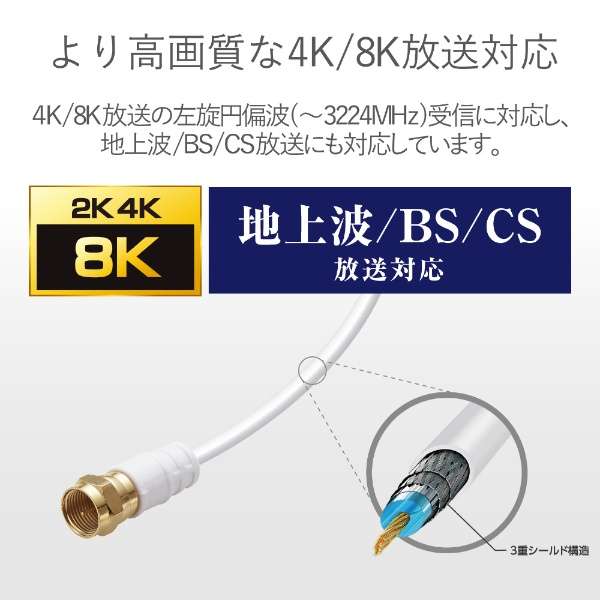 ORIGINALBASIC 4K8K対応アンテナ分波器出力ケーブル付(F(ネジ