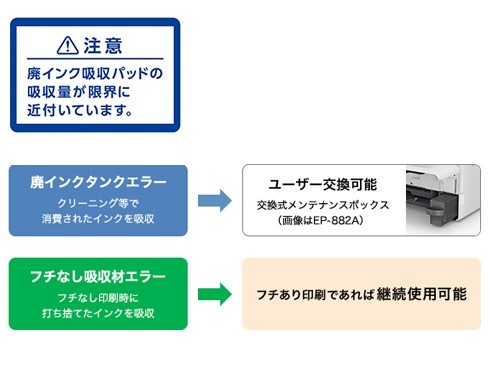 EPSON Colorio PF-71 新品未開封　箱は傷だらけです KL200SLU_640_480.jpg