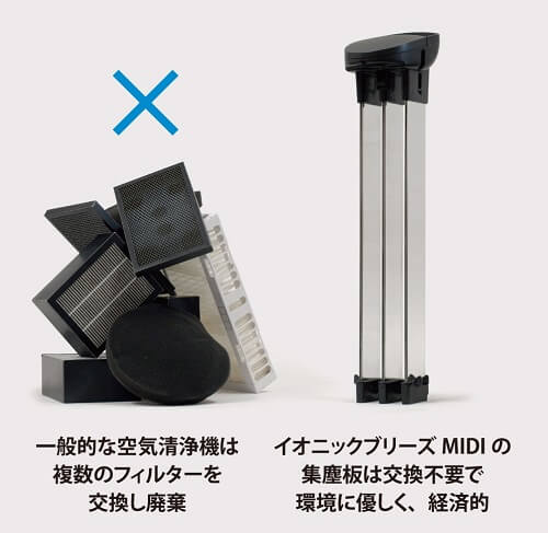 yoshikun601専用 IONICBREEZE 空気清浄機 GRANDE IonicBreeze(イオニックブリーズ