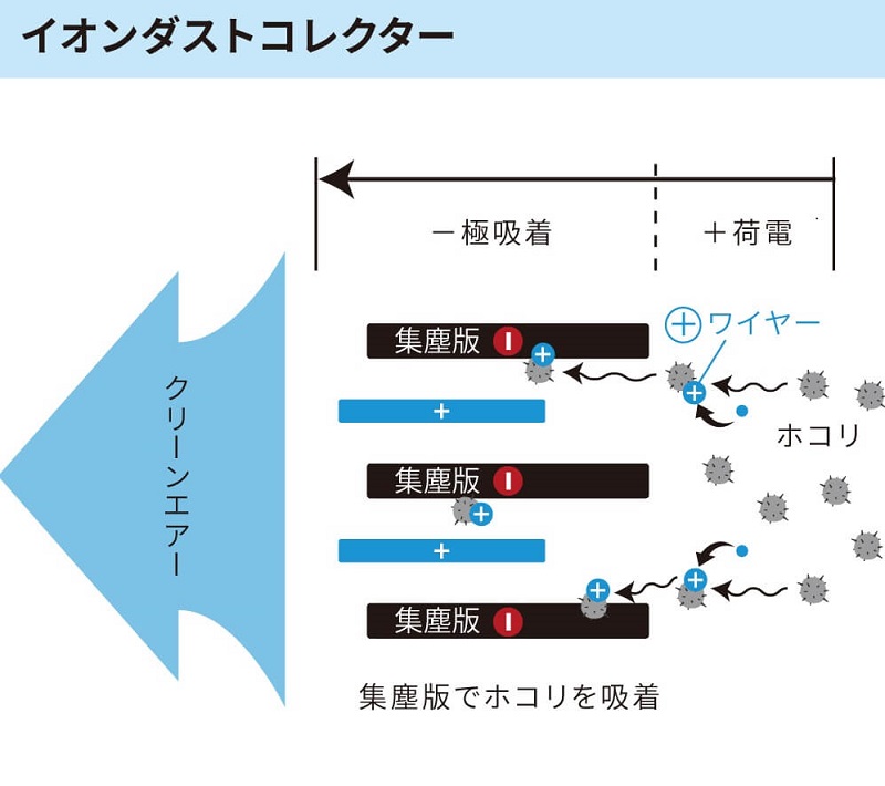 yoshikun601専用 Amazon.co.jp: IonicBreeze(イオニックブリーズ)/GRANDE