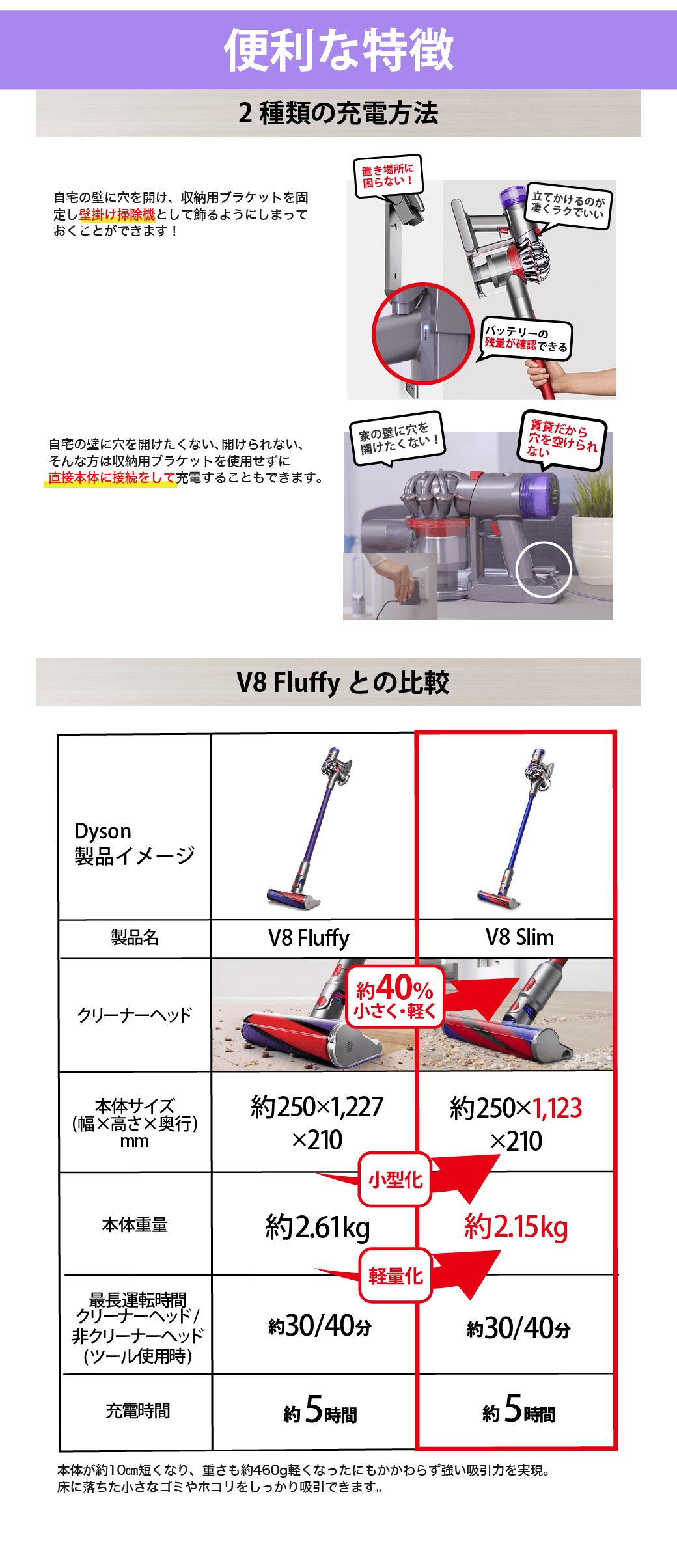 ダイソン V8 Slim Fluffy SV10KSLMBU サイクロン式 コ…