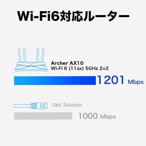 パワフルで 革命的な Wi-Fi 6