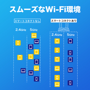 スマートホームの一員として