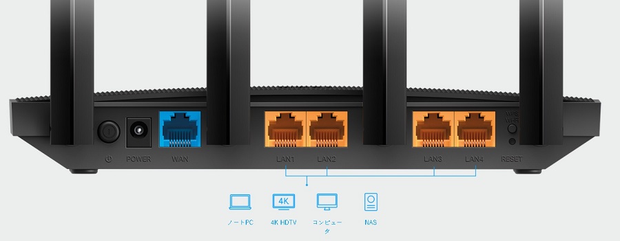 ギガビット接続でより早く