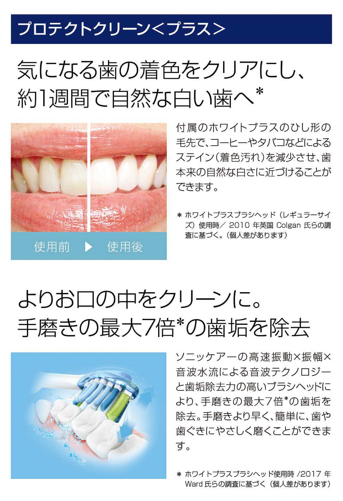市場 ソニッケア インターケアーブラシヘッドレギュラー 市場 ソニッケア インターケアーブラシヘッドレギュラー