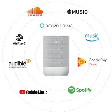 Sonos Move スマートスピーカー ルナーホワイト MOVE1JP1 楽天市場】Sonos Move スマートスピーカー MOVE1JP1 : 楽天スーパー
