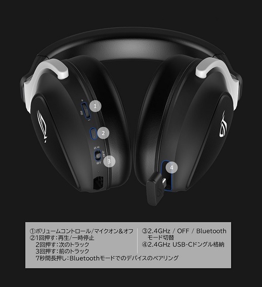 ASUS エイスース ワイヤレスゲーミングヘッドセット ROG Delta S