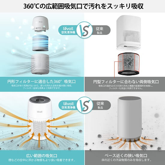 360℃の広範囲吸気口が効率的に空気をキレイに！