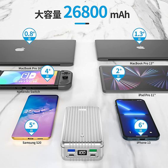 ZENDURE モバイルバッテリｰ SUPER TANK [26800mAh /USB Power Delivery