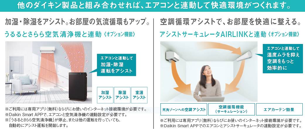 ダイキン DAIKIN エアコン Cシリｰズ おもに6畳用 AN22YCS-W ホワイト