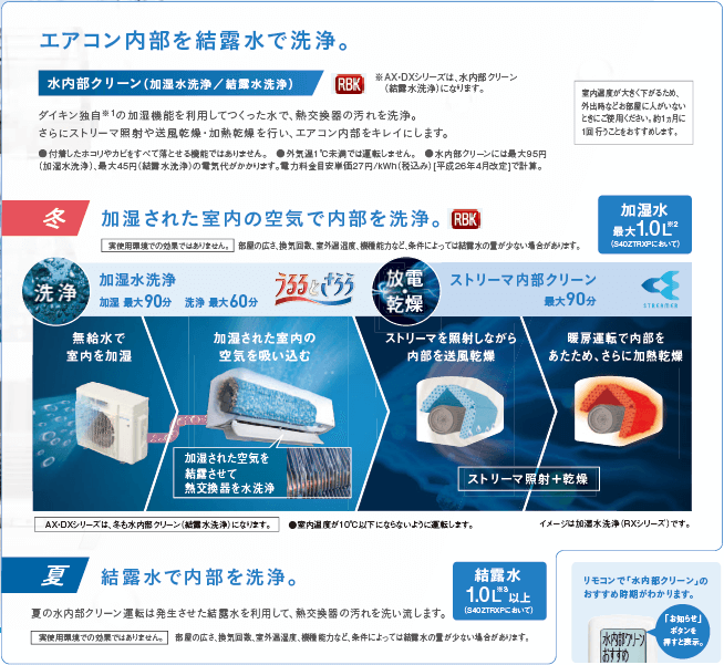 ダイキン DAIKIN エアコン うるさらX RBKシリーズ おもに18畳用