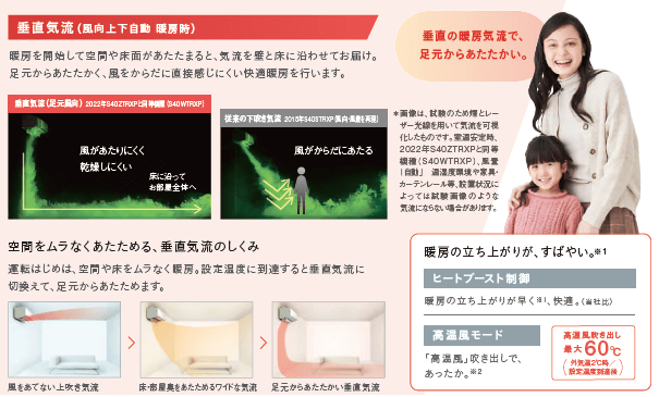 ダイキン DAIKIN エアコン うるさらX RBKシリーズ おもに6畳用 ダイキン DAIKIN エアコン うるさらX RBKシリーズ おもに6畳用