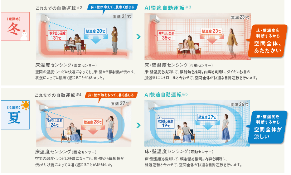 ダイキン DAIKIN エアコン うるさらX RBKシリーズ おもに6畳用 ダイキン DAIKIN エアコン うるさらX RBKシリーズ おもに6畳用