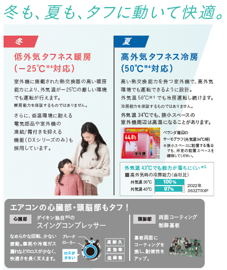 ダイキン DAIKIN エアコン うるさらX RBKシリーズ おもに18畳用 ダイキン DAIKIN エアコン うるさらX RBKシリーズ おもに18畳用