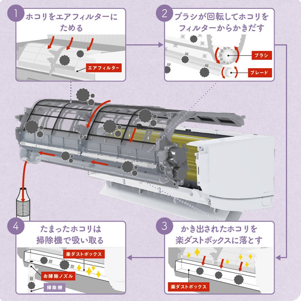 【お手入れラクラクのヒミツ】