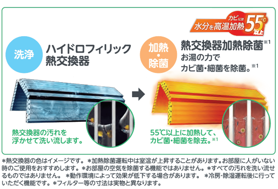 ゼネラル GENERAL エアコン nocria ノクリア C-BKシリーズ おもに6畳用