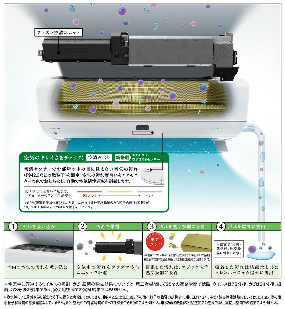 プラズマ空清