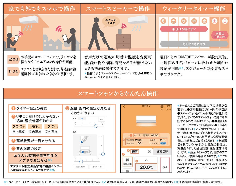 ◆スマートフォンやスマートスピーカーから簡単操作