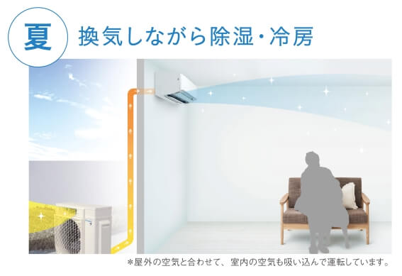 ダイキン DAIKIN エアコン うるさらX RBKシリーズ おもに18畳用 ダイキン DAIKIN エアコン うるさらX RBKシリーズ おもに18畳用