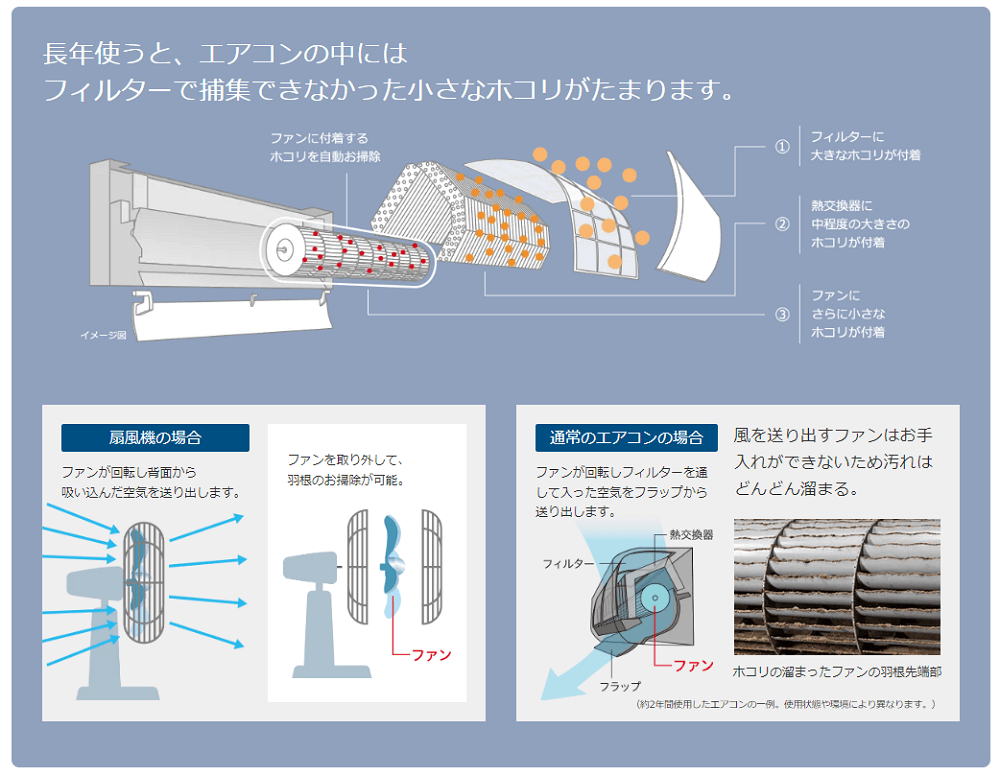 日立 HITACHI エアコン 白くまくん XBKシリーズ おもに14畳用