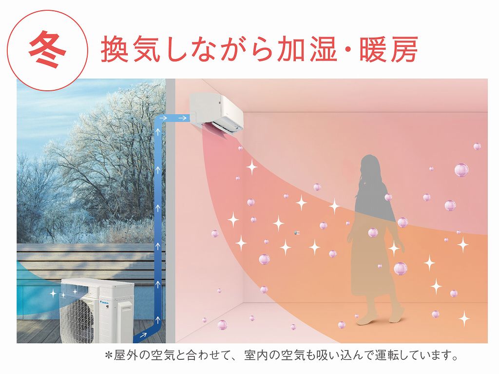 ダイキン DAIKIN エアコン うるさら mini Mシリーズ おもに6畳用 ダイキン DAIKIN エアコン うるさら mini Mシリーズ おもに6畳用