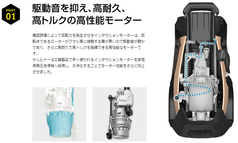 ケルヒャー KARCHER 高圧洗浄機 K 5 プレミアムサイレント［50Hz